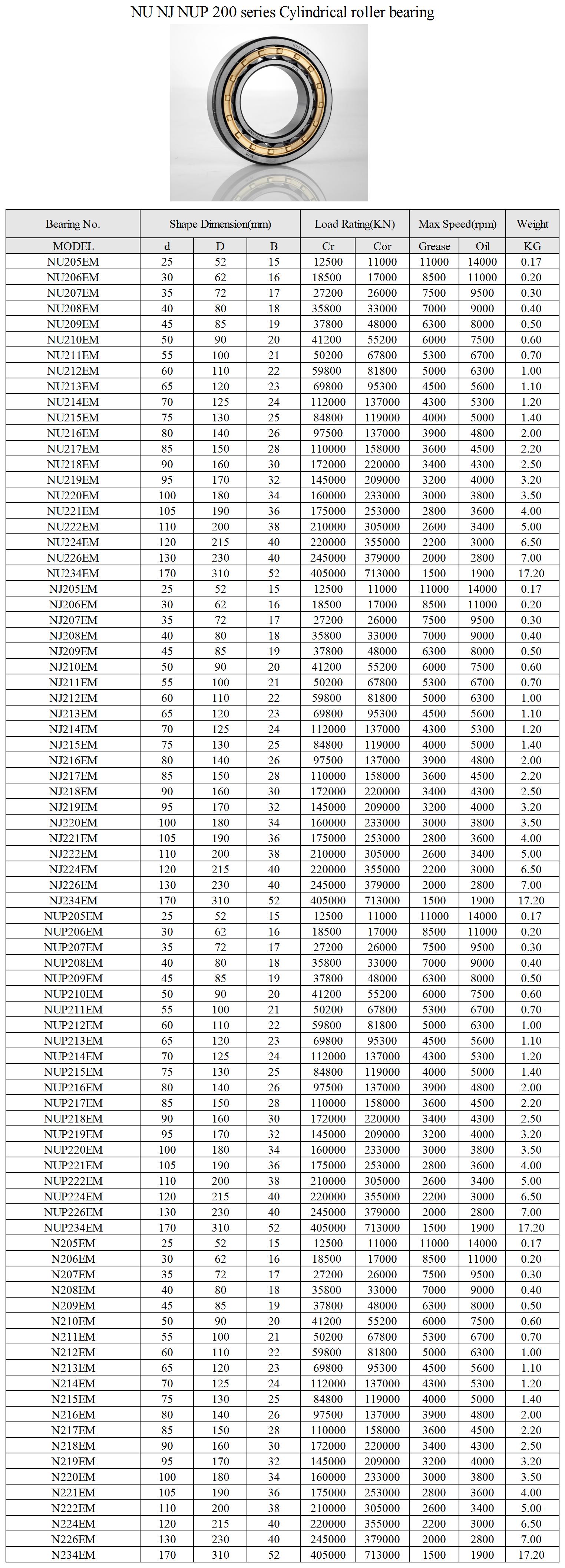 NU205EM | 
NU206EM | 
NU207EM | 
NU208EM | 
NU209EM | 
NU210EM | 
NU211EM | 
NU212EM | 
NU213EM | 
NU214EM | 
NU215EM | 
NU216EM | 
NU217EM | 
NU218EM | 
NU219EM | 
NU220EM | 
NU221EM | 
NU222EM | 
NU224EM | 
NU226EM | 
NU234EM | 
NJ205EM | 
NJ206EM | 
NJ207EM | 
NJ208EM | 
NJ209EM | 
NJ210EM | 
NJ211EM | 
NJ212EM | 
NJ213EM | 
NJ214EM | 
NJ215EM | 
NJ216EM | 
NJ217EM | 
NJ218EM | 
NJ219EM | 
NJ220EM | 
NJ221EM | 
NJ222EM | 
NJ224EM | 
NJ226EM | 
NJ234EM | 
NUP205EM | 
NUP206EM | 
NUP207EM | 
NUP208EM | 
NUP209EM | 
NUP210EM | 
NUP211EM | 
NUP212EM | 
NUP213EM | 
NUP214EM | 
NUP215EM | 
NUP216EM | 
NUP217EM | 
NUP218EM | 
NUP219EM | 
NUP220EM | 
NUP221EM | 
NUP222EM | 
NUP224EM | 
NUP226EM | 
NUP234EM | 
N205EM | 
N206EM | 
N207EM | 
N208EM | 
N209EM | 
N210EM | 
N211EM | 
N212EM | 
N213EM | 
N214EM | 
N215EM | 
N216EM | 
N217EM | 
N218EM | 
N219EM | 
N220EM | 
N221EM | 
N222EM | 
N224EM | 
N226EM | 
N234EM | 